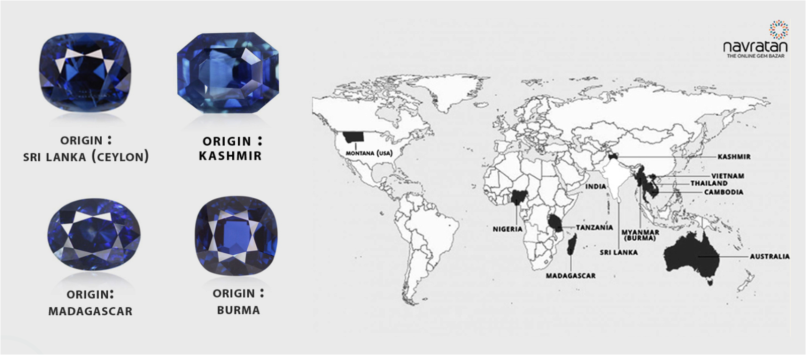 Distribution of Sapphires Worldwide 