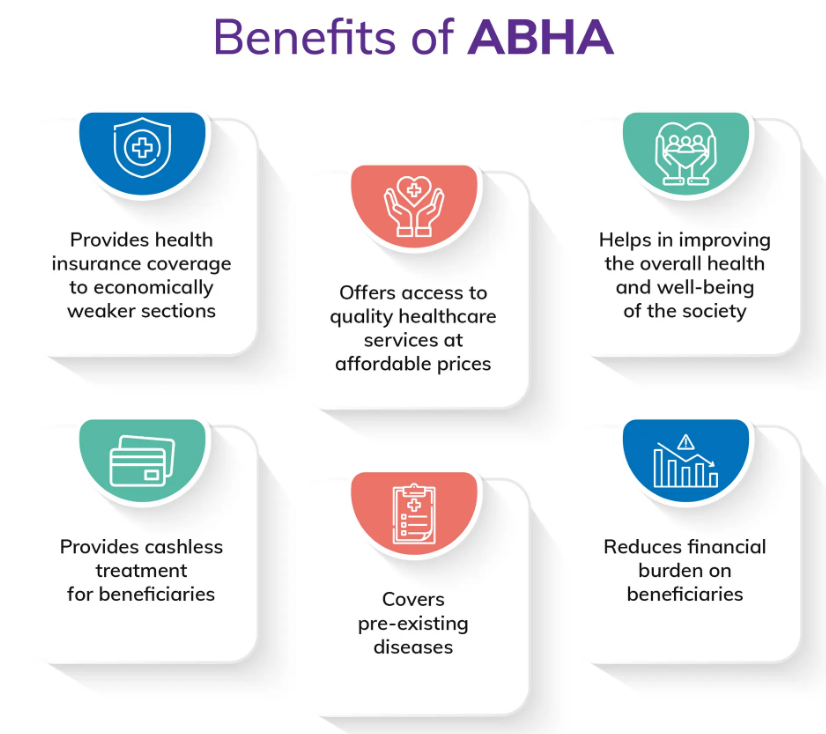 Benefits of Ayushman Bharat Health Accounts