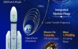 Chandrayaan 3 Moon Mission