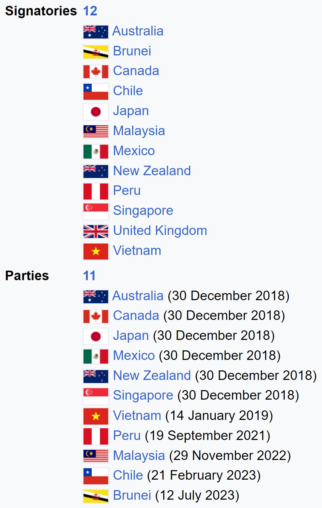 Signatories and Parties of CPTPP