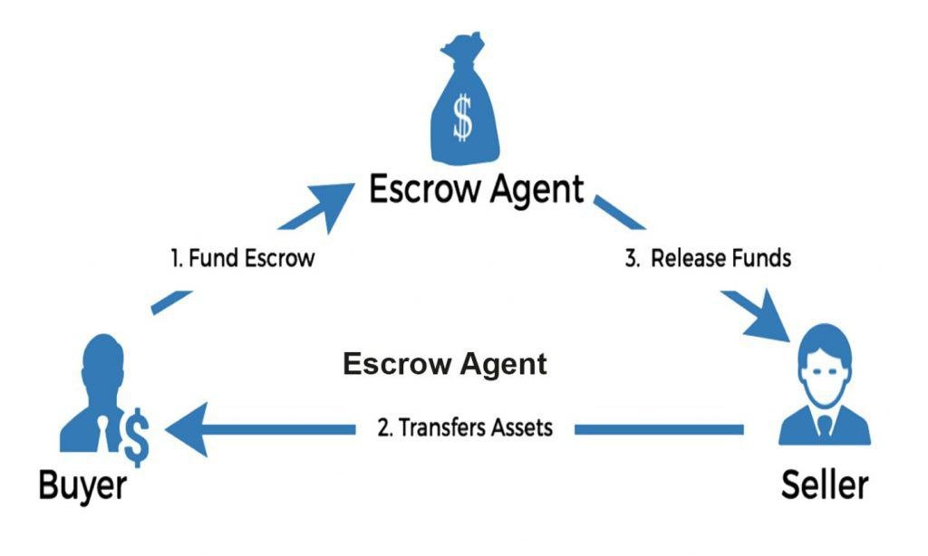 Escrow account