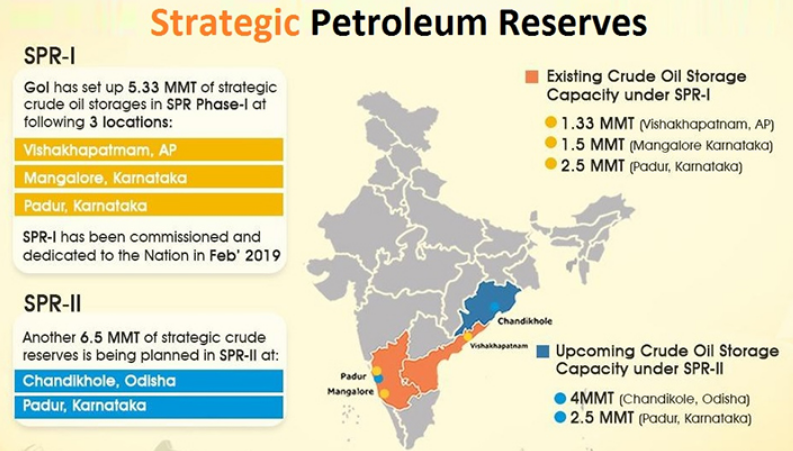 Strategic Petroleum Reserves in India.