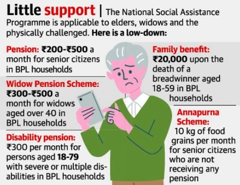 National Social Assistance Programme (NSAP) - Civilsdaily