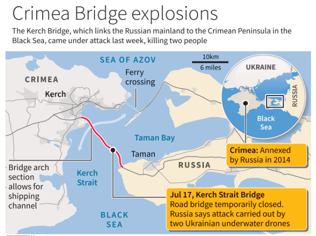 Timeline of Major Events unfolded in Crimea.