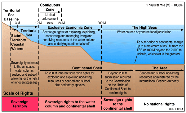 Maritime zones under the UNCLOS (Geoscience, Australia)  | Download Scientific Diagram
