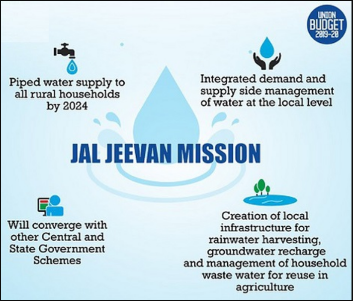 Objectives Of Jal Jeevan Mission 