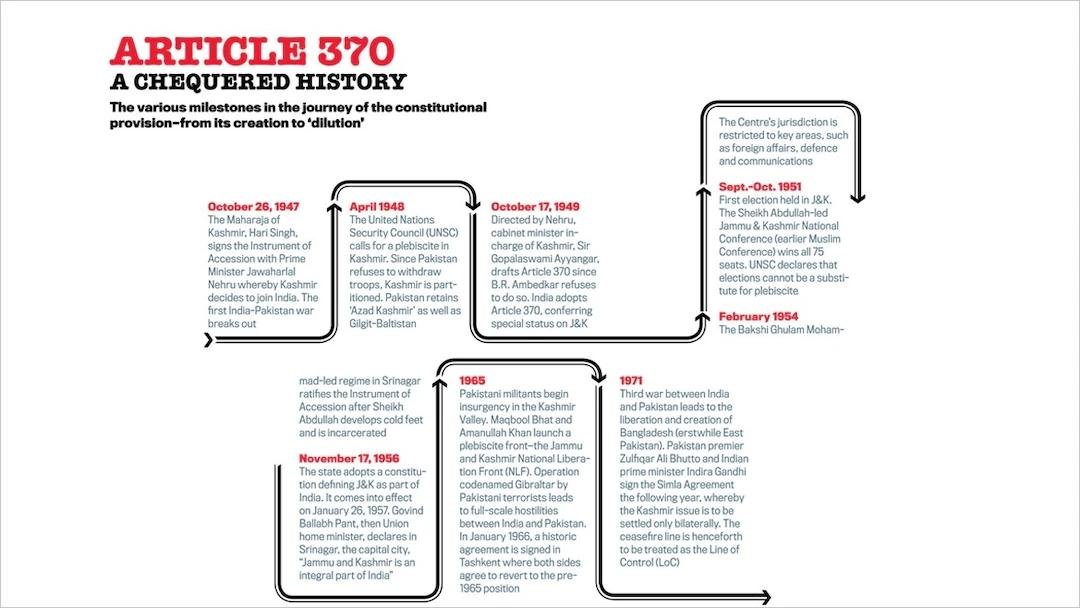 Timeline of Article 370