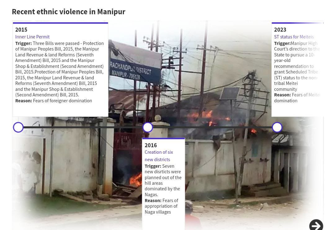 Recent Ethnic violence in Manipur