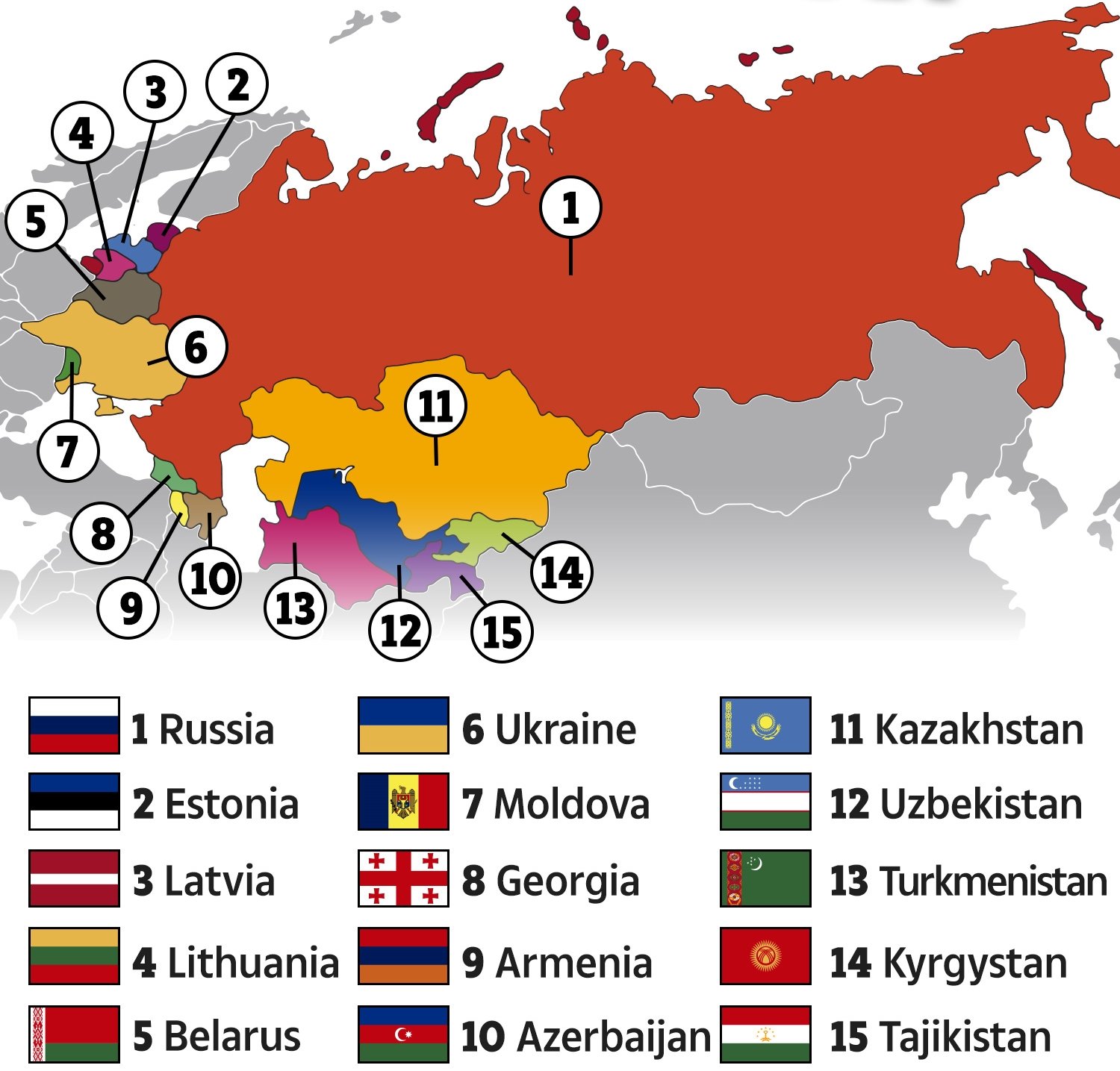 Countries which were part of erstwhile USSR