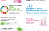 Multidimensional Poverty Index Progress Report 2023.