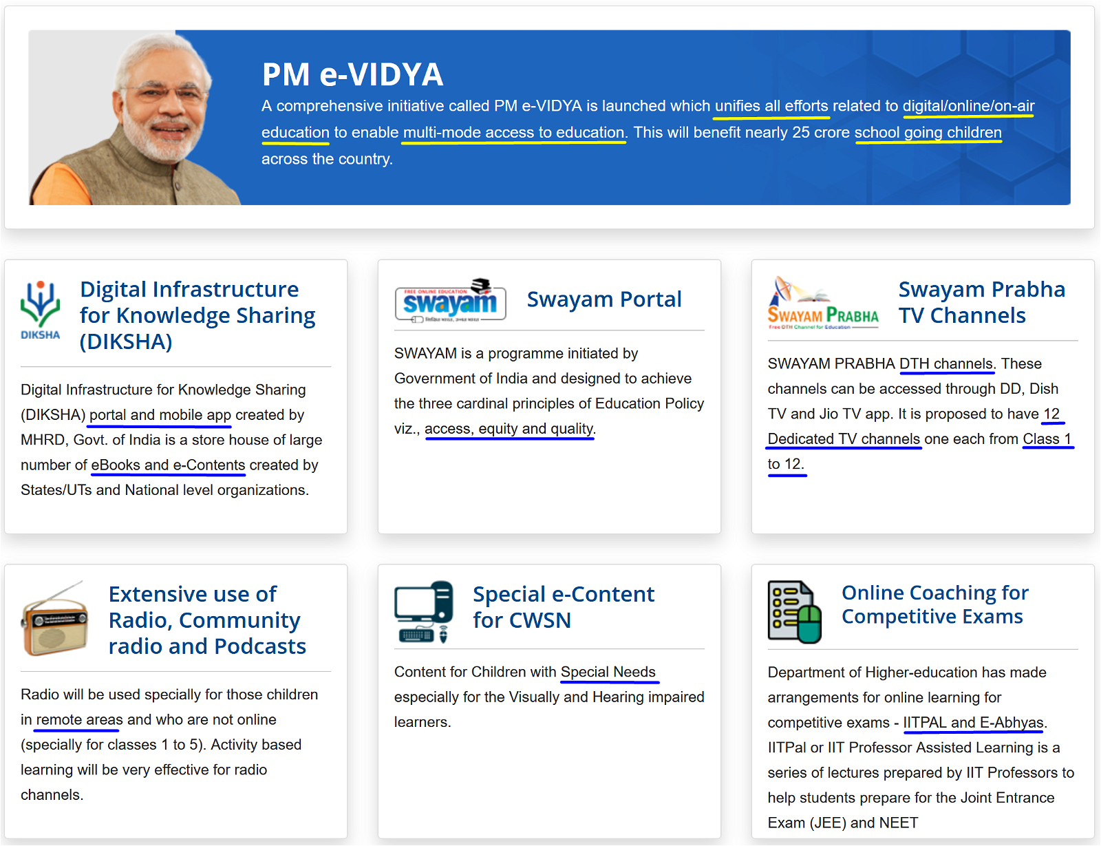 Components of PM e-VIDYA