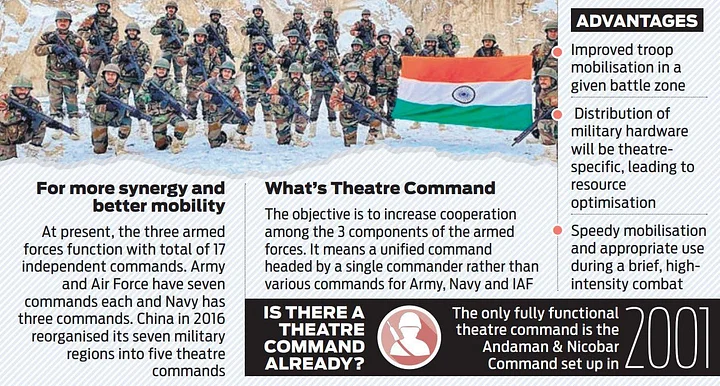 Theaterisation of Armed Forces 