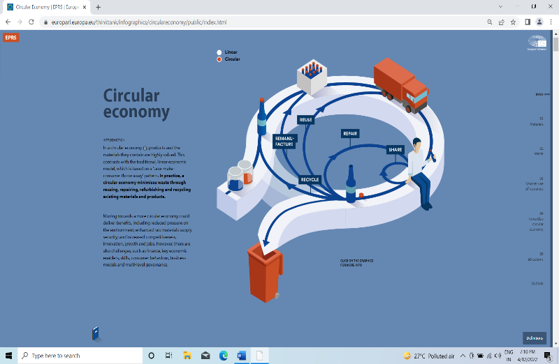 Circular Economy Description automatically generated with medium confidence