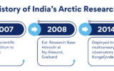 India and the Arctic