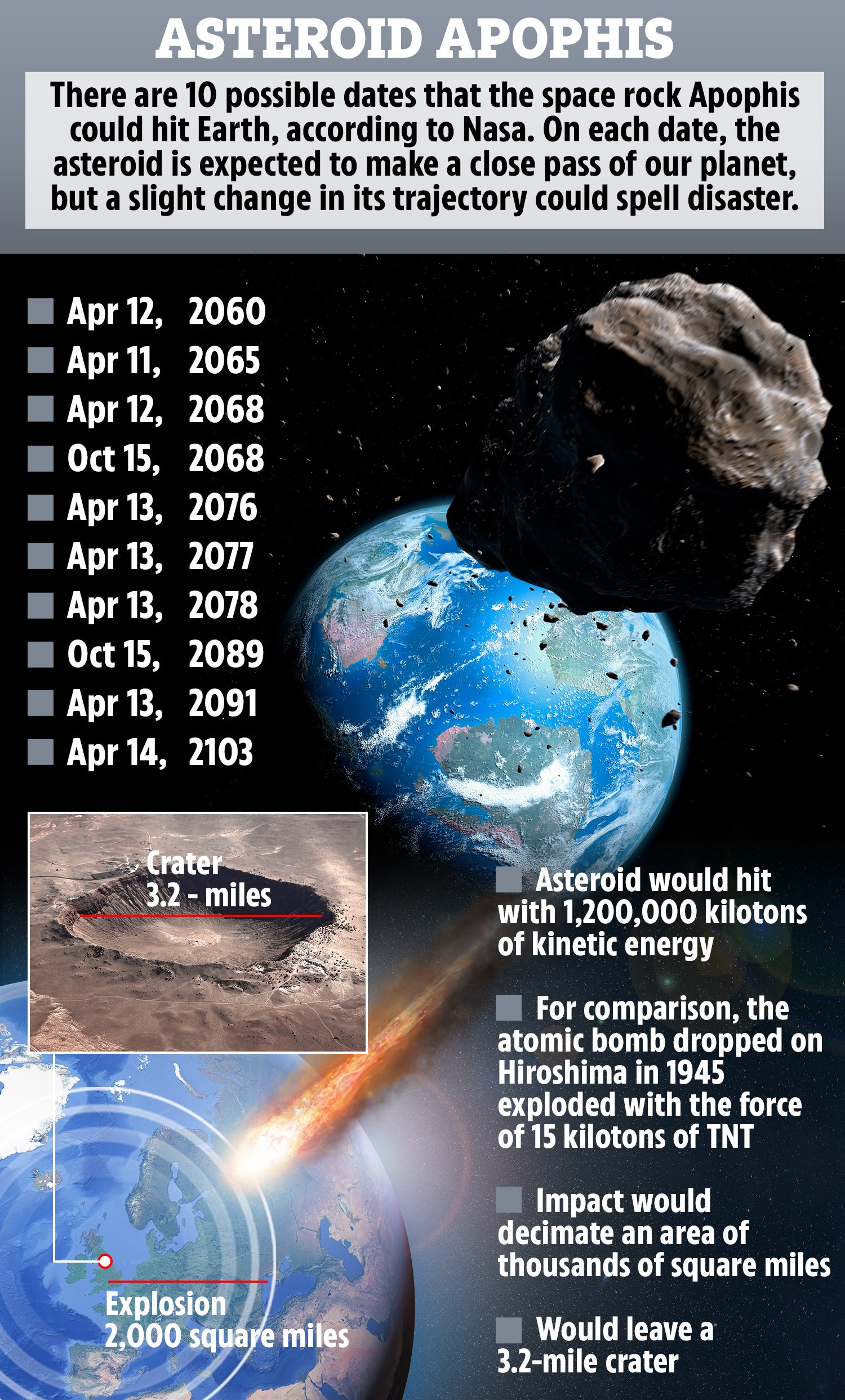 Deadly 'God of Chaos' space rock capable of killing millions could hit Earth on 10 different dates | The Irish Sun