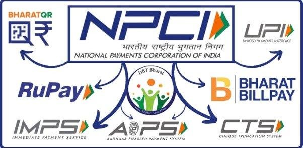 Different Products of NPCI