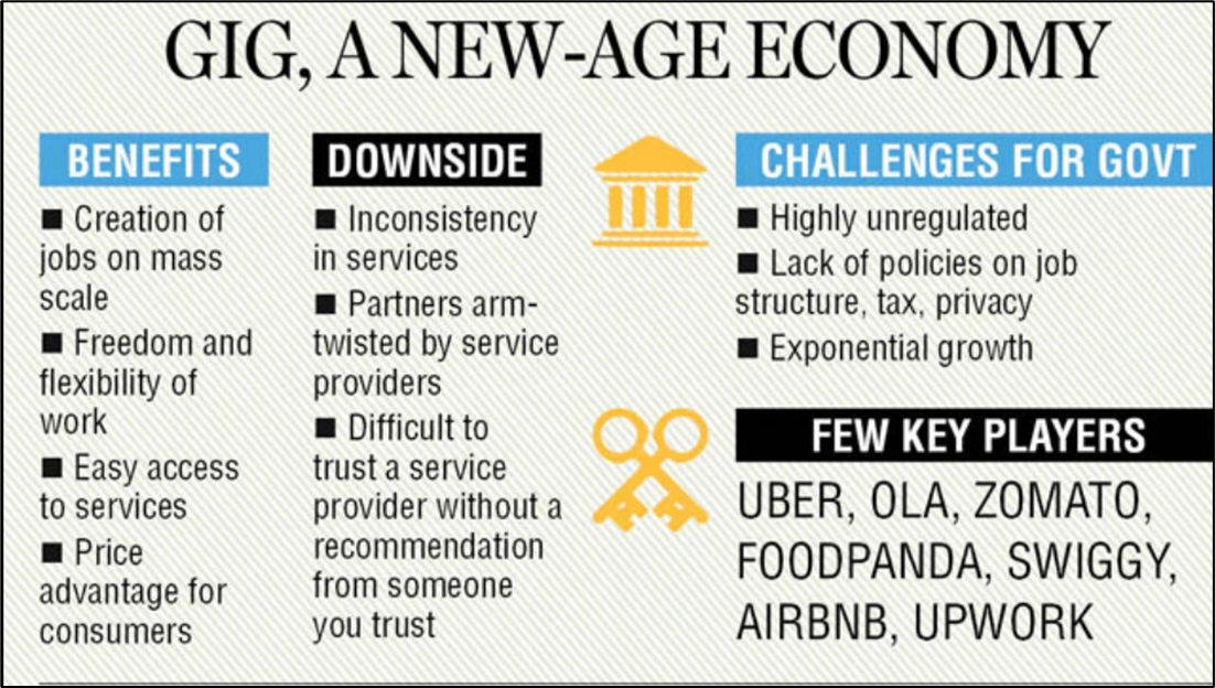 GIG, A New Age Economy 