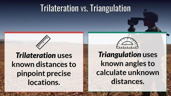 Trilateration Vs Triangulation 
Description automatically generated
