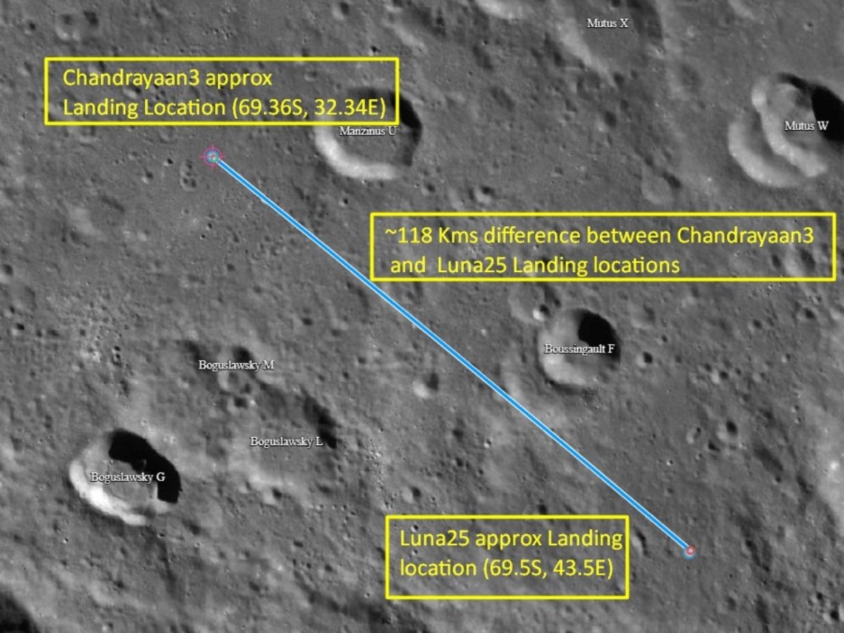Chandrayaan3 Vs Luna 25 Lunar Race Russian Moon Mission Land Lunar South Pole Before ISRO Third Moon Mission August 21 Experts Say