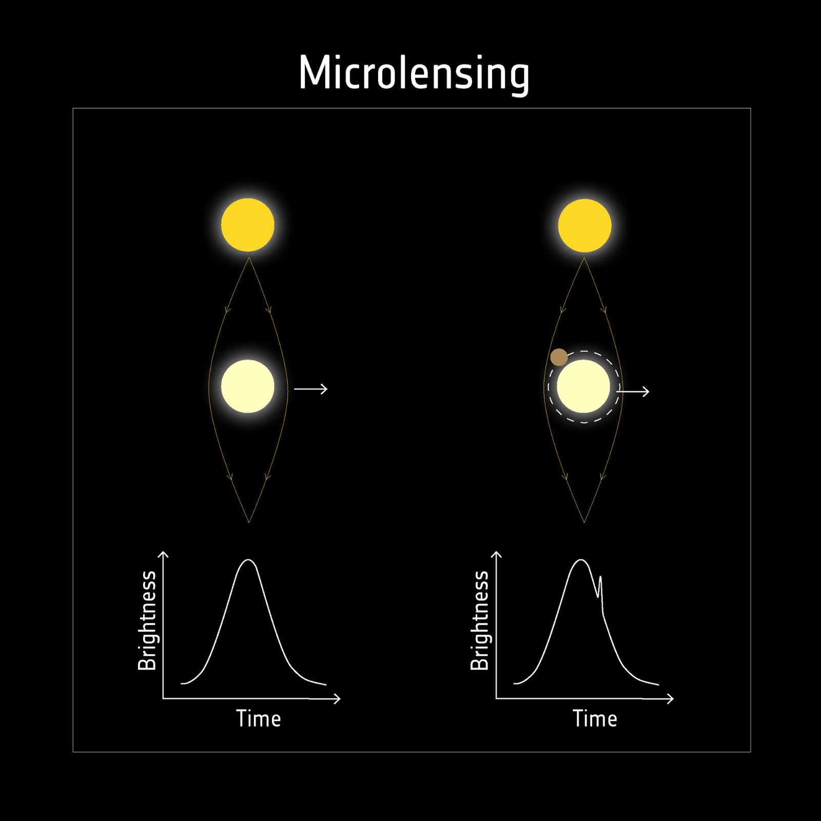 ESA - Detecting exoplanets with microlensing