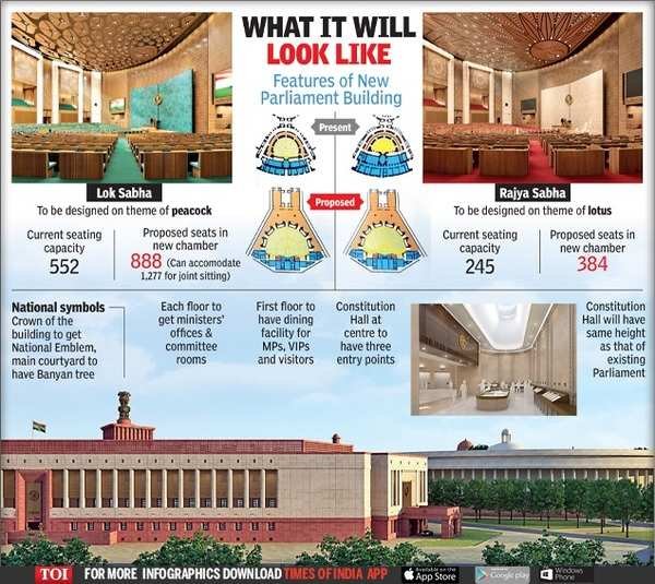 New Parliament building will last 150 years, its Houses can seat 150% more  MPs | India News - Times of India