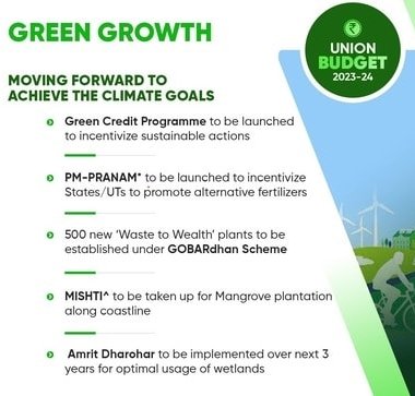 Highlights of Budget 2023-24 depicting India's Progress towards a Sustainable Future.