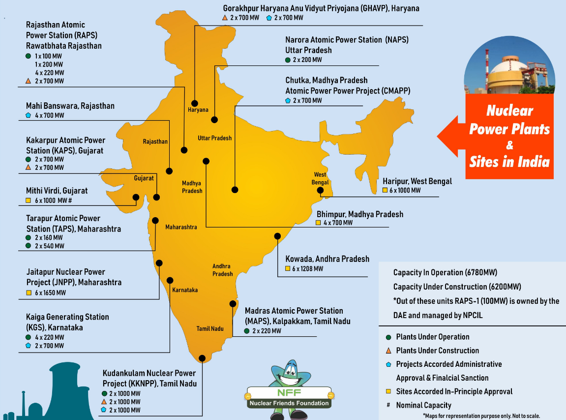 Nuclear Power Plants and Sites in India