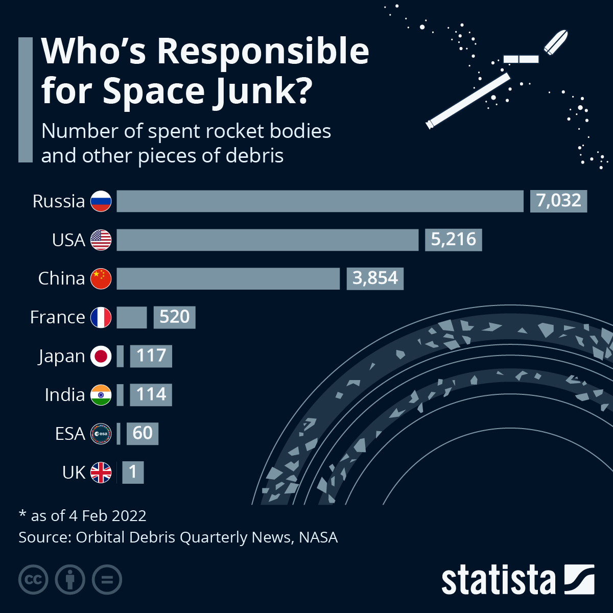 Space-Junk
