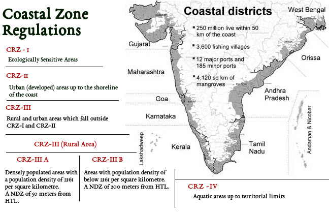 Coastal Zone Regulations 