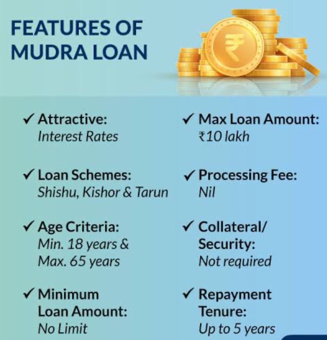 Micro Units Development and Refinance Agency (MUDRA)