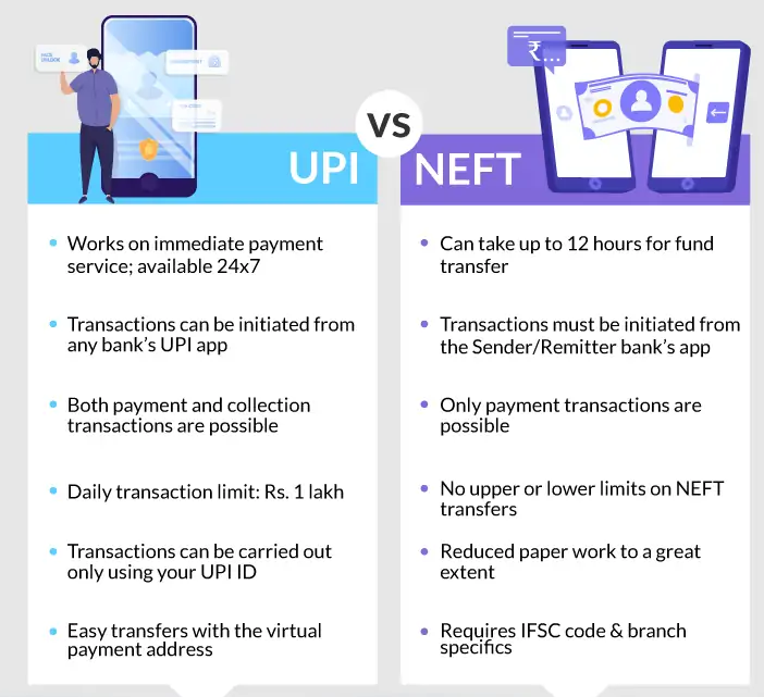 Difference between UPI and NEFT 