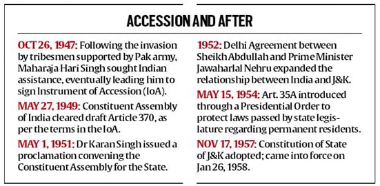 Timeline of Kashmir's Accession into India 