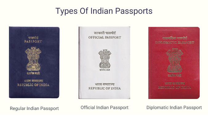 Types of Indian Passport