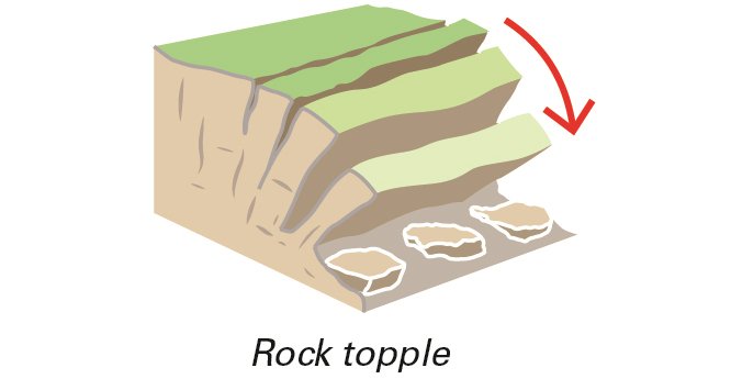 Rock Topple