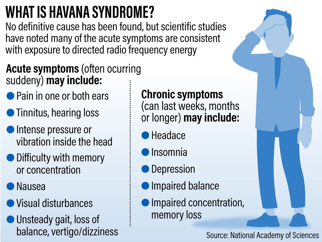 HAVANA Syndrome