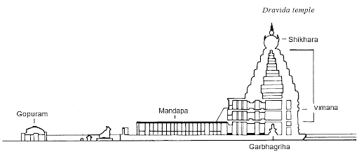 Dravidian Temple Architecture