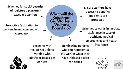 Aims and Objectives of Rajasthan Gig Workers Welfare Board 