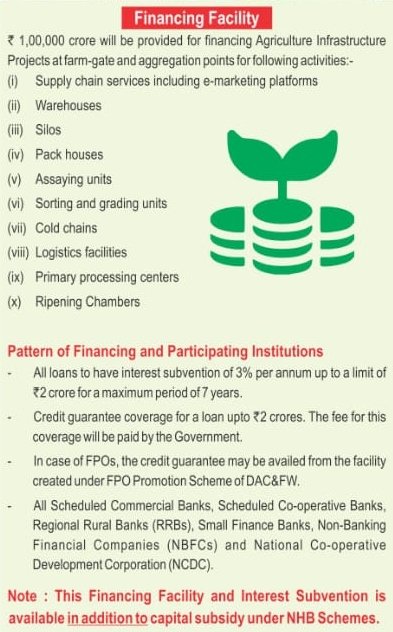 Financing Facility for Financing Agriculture Infrastructure Projects