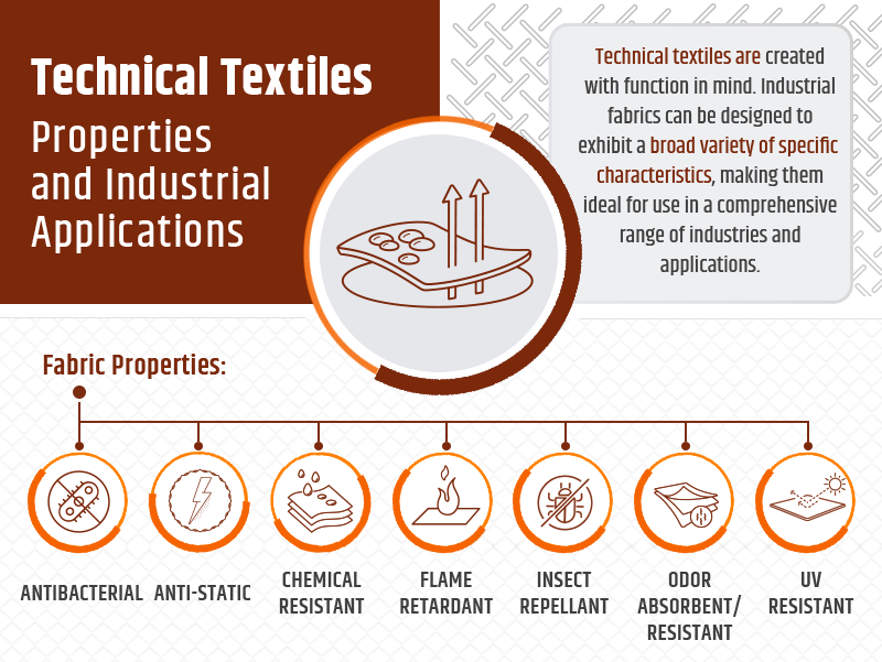 Technical Textiles: Industrial Applications & Types of Fabric | A Complete Guide