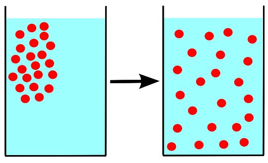 Molecular Representation of Diffusion 