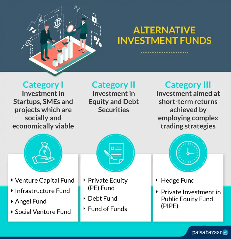 Different Categories of Alternative Investment Fund
