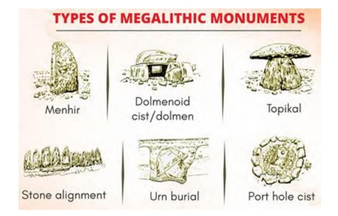 Types of Megalithic Monuments