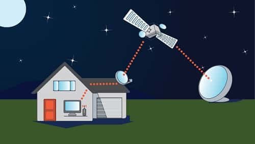 Satellite internet technology and applications - RF Page