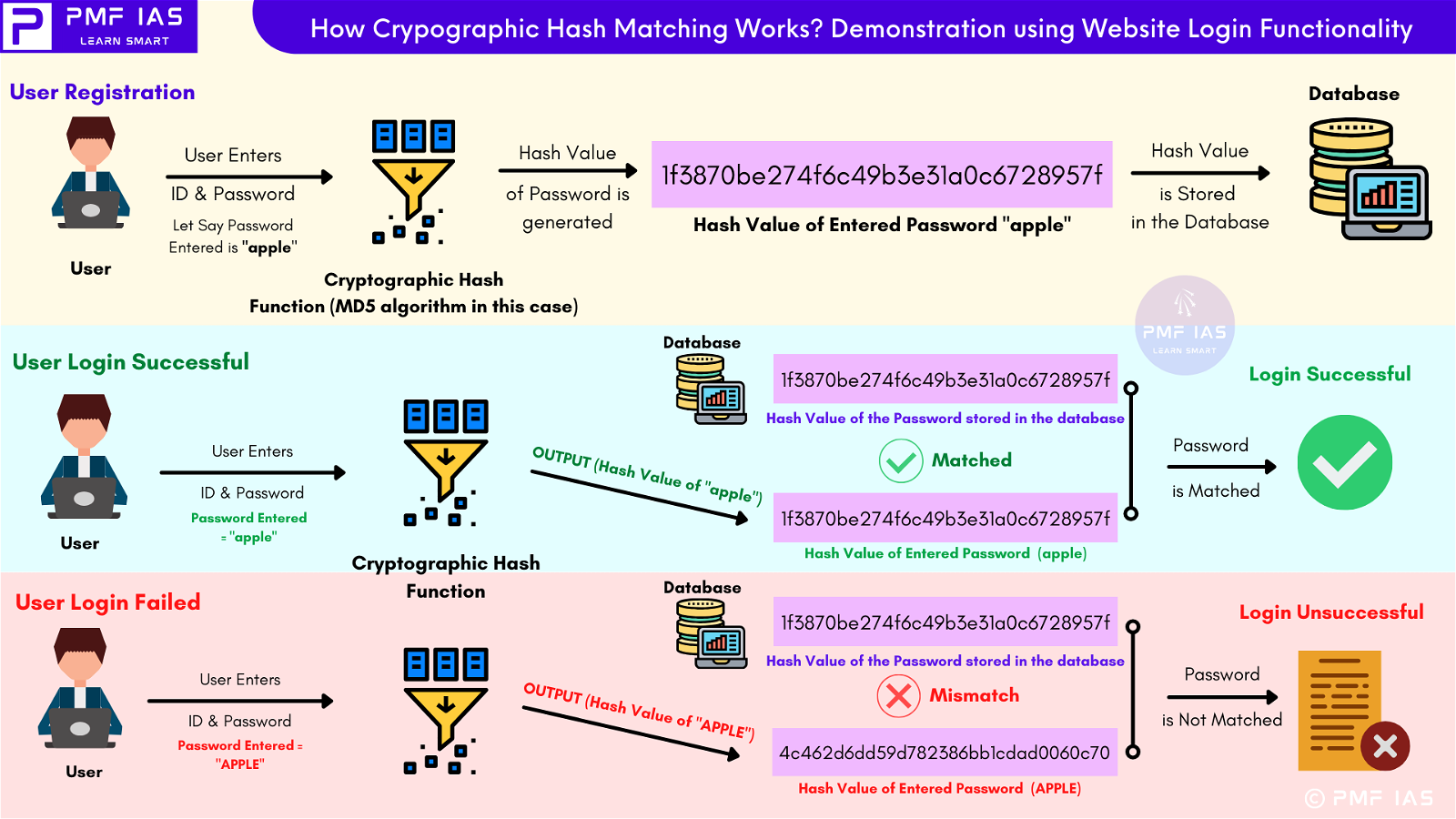 How Cryptographic Hash Matching Works 
