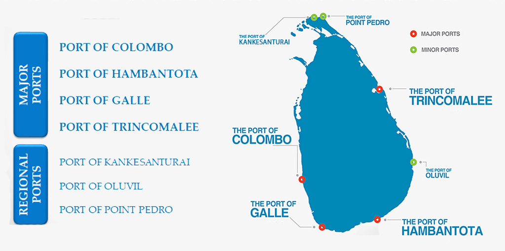 Major Ports in Sri Lanka 