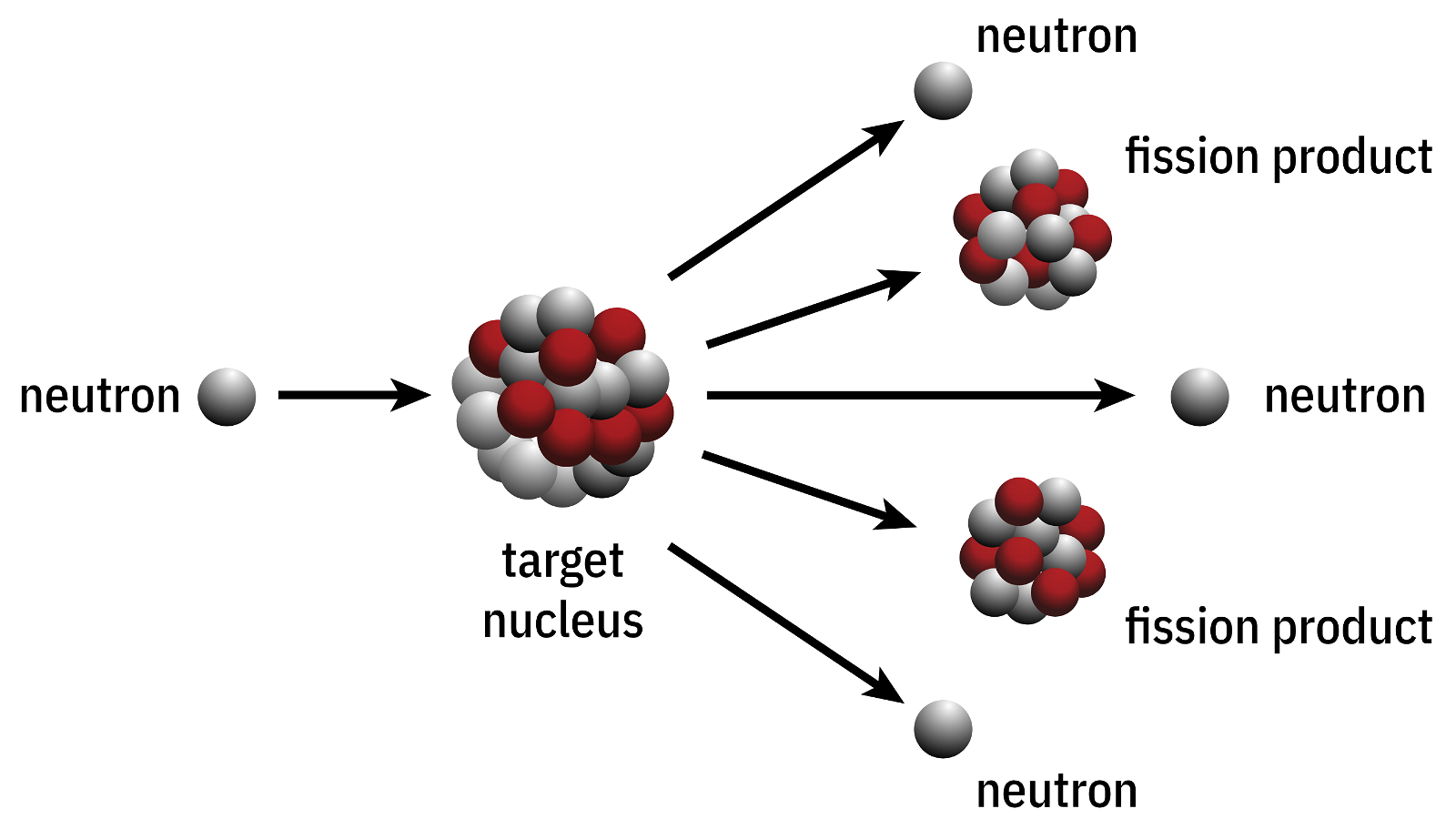 Nuclear Fission 
