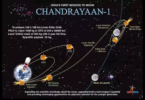 CHANDRAYAAN 1 - INDIA'S FIRST MOON MISSION