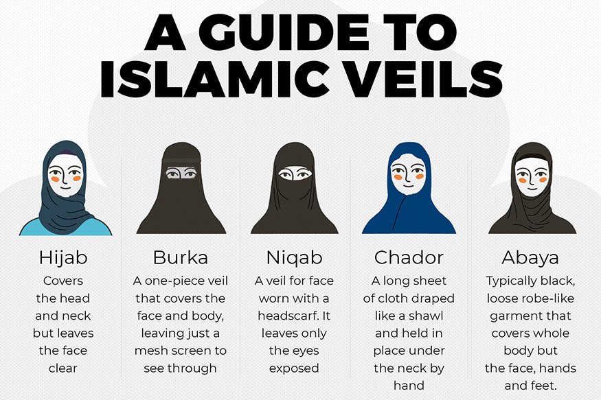 Not All Headscarves Are Burqas: Decoding The Different Types of Veils ...