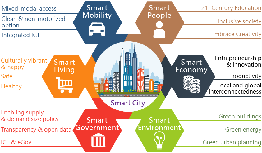 Insights into Editorial: The smart cities project must promote diversity -  INSIGHTSIAS
