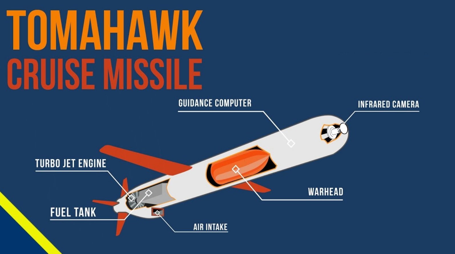 TOMAHAWK Cruise Missile